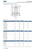 SISTO_Katalog für Industrie- und Gebäudetechnik_DE-24