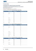 SISTO_Katalog für Industrie- und Gebäudetechnik_DE-26