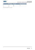 SISTO_Katalog für Industrie- und Gebäudetechnik_DE-27
