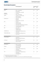 SISTO_Katalog für Industrie- und Gebäudetechnik_DE-4