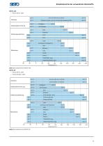 SISTO_Katalog für Industrie- und Gebäudetechnik_DE-7