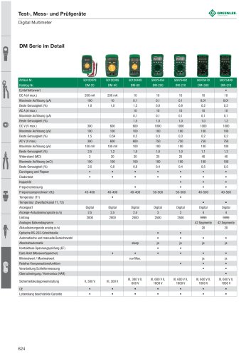 Digital Multimeter