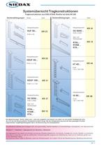 Kabeltragsysteme - 13