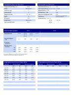P220-3 (220 kVA) Open Generator Set - 3