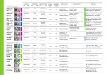 DENTAL CATALOGUE 2018-10