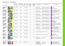 DENTAL CATALOGUE 2018-9