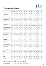 Temperieren, kühlen, verteilen, messen, regeln, überwachen & Zubehör - 4