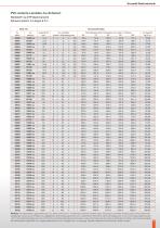 Stromschienen, NE-Metallbearbeitung und ZubehörStromschienen, NE-Metallbearbeitung und Zubehör (4,8 MB) (Produktinfo 01/2008) - 9