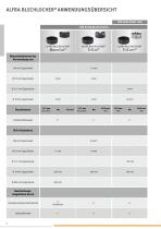 ALFRA Katalog-8