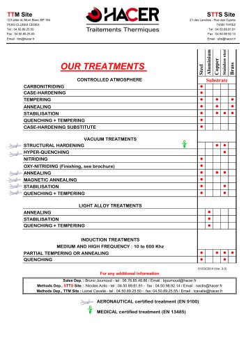 Heat treatments