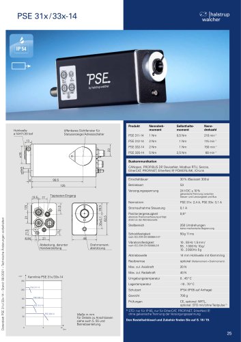 Datenblatt Positioniersystem PSE 31x/33x-14