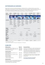 Datenblatt Prozessüberwachungsgerät PUC 24-2