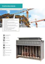 Bau- und Mobilkran Widerstände-4