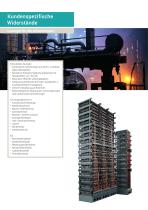 Industrie Widerstände-7