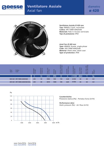 Axial Fan:XR1136M-A0425AB