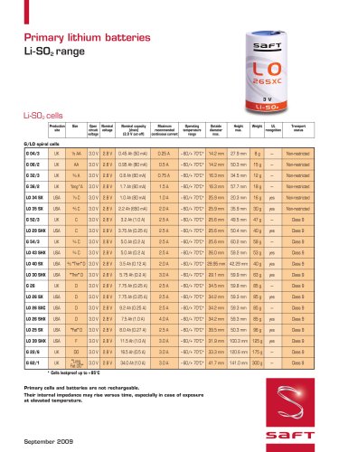 Li-SO2 range