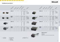 Anhalte- und Positioniermodule für die Automatisierungstechnik Produkte im Überblick - 10