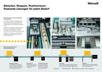Anhalte- und Positioniermodule für die Automatisierungstechnik Produkte im Überblick - 2