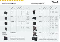 Anhalte- und Positioniermodule für die Automatisierungstechnik Produkte im Überblick - 8