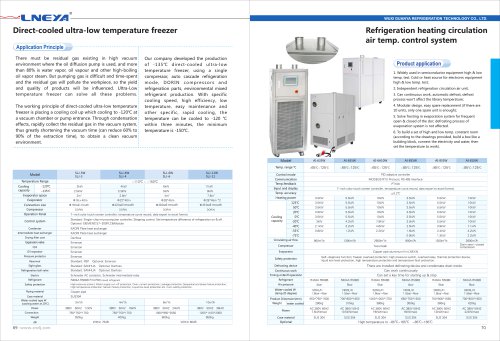 LNEYA-36-Direct-Cooled Ultra-Low Temperature Freezer