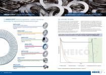 HEICO-LOCK® Keilsicherungssysteme-2