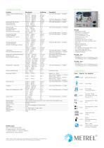 MI 3288 Earth Insulation Tester DE - 2