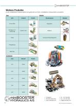 Das einzige komplette Angebot an Hydraulikverstärker-Lösungen-4