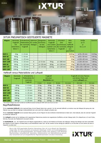 IXTUR PNEUMATISCH GESTEUERTE MAGNETE