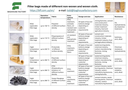 Filter bags