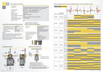 Kreuzhebelendschalter B-COMMAND - 4