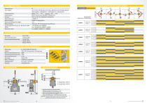 Kreuzhebelendschalter Serie Lambda B-COMMAND - 4