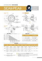 SEA/PEA series fence frame oil-sealed slewing drive