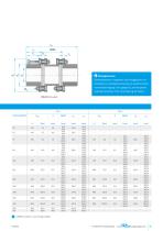 FlexDur FD-C | Lamellenkupplung - 19
