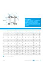 FlexDur FD-C | Lamellenkupplung - 23