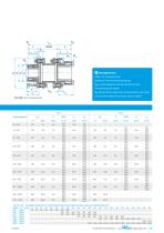 FlexDur FD-C | Lamellenkupplung - 25