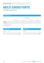 Hochelastische Wellenkupplungen MULTI CROSS FORTE MCF - 9