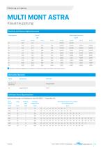 MULTI MONT ASTRA | MMA - Drehelastische Klauenkupplung - 13