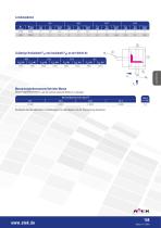 Hypoidgetriebe - 13