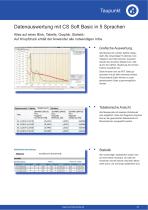 Technisches Datenblatt DP 500 - 4