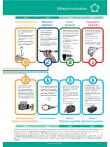 Technisches Datenblatt - DS 400 mobil - 4