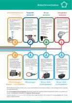 Technisches Datenblatt - DS 500 mobil - 4