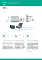 Technisches Datenblatt - DS 500 mobil - 5