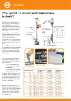 Technisches Datenblatt - VA 520 - 2