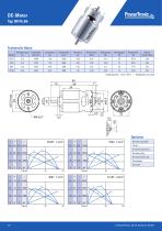 Produkt-Katalog DC | BLDC-10