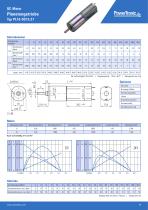 Produkt-Katalog DC | BLDC-19