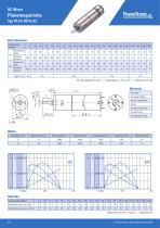 Produkt-Katalog DC | BLDC-20