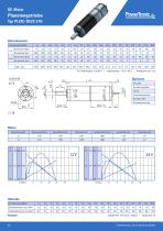 Produkt-Katalog DC | BLDC-24