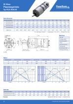 Produkt-Katalog DC | BLDC-28