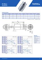 Produkt-Katalog DC | BLDC-9