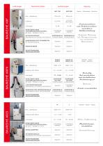 AR FILTRAZIONI Catalog-5